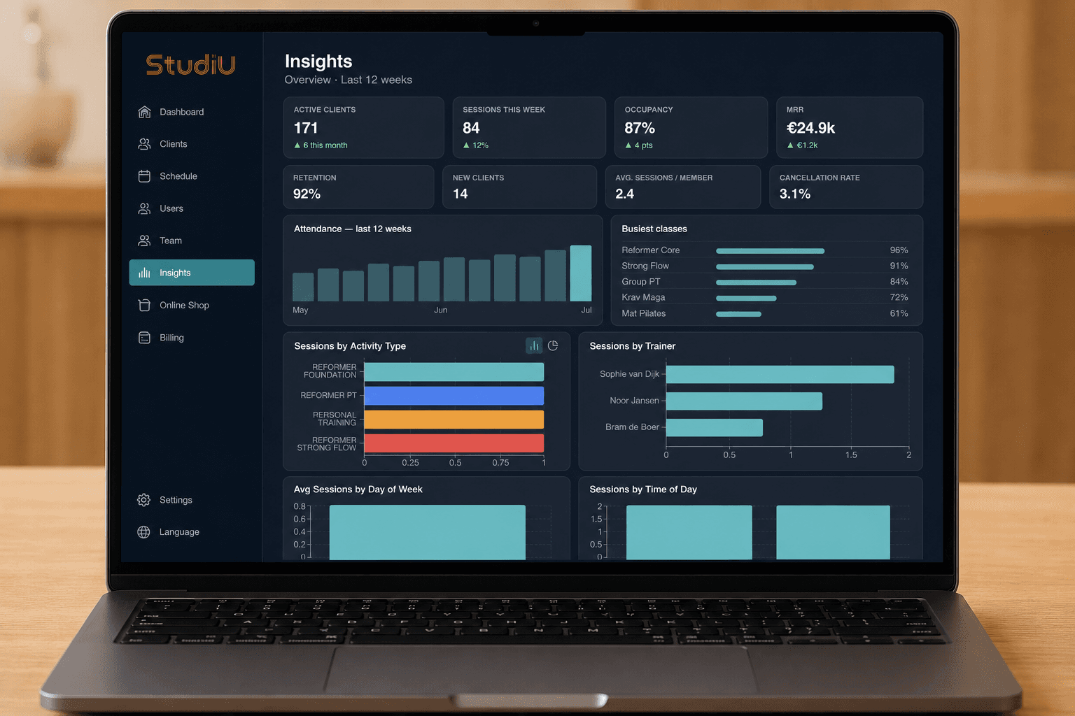 Het StudiU-dashboard op een laptop, met de sessies, klanten en facturatie van vandaag in één overzicht.